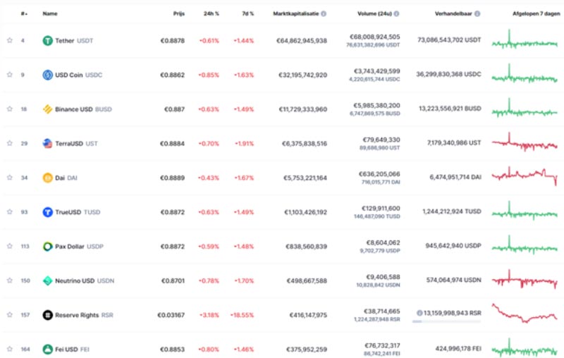 Top-10-stablecoins